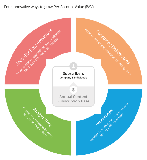 Growing-PAV-Framework-resized