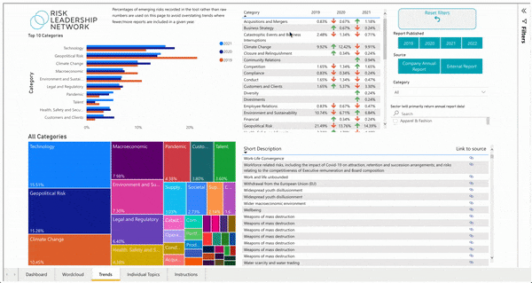 Power BI Risk Learning Network example