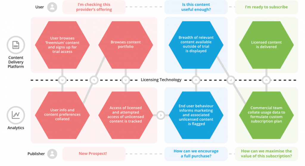 PI-License-Journey-FINAL-1024x558