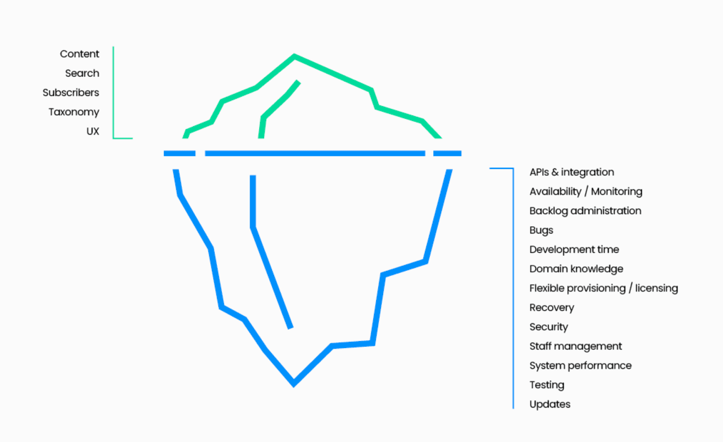 thumbnail_iceberg-alt