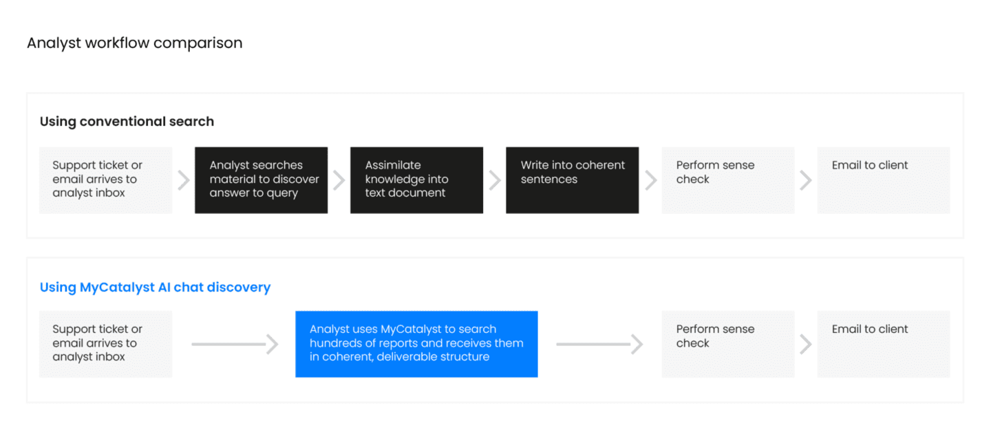 analyst-workflow-diagram