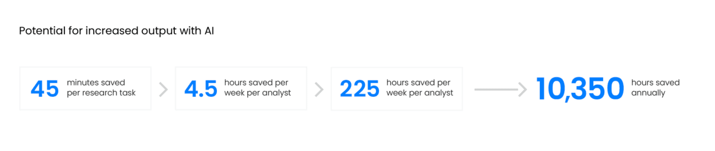 increased-output-AI-digram