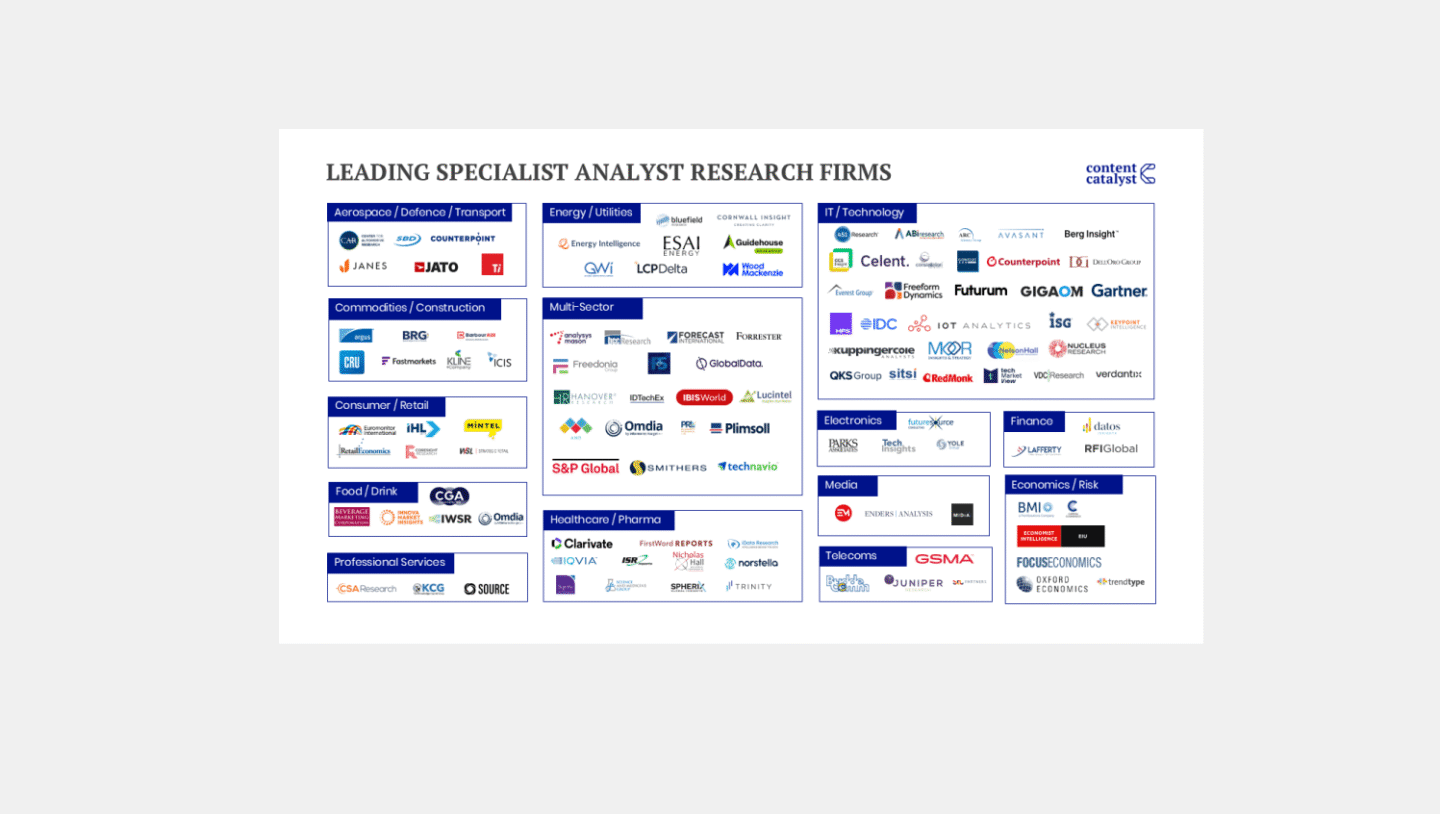 Market Map 2025 Analyst Firms (4)